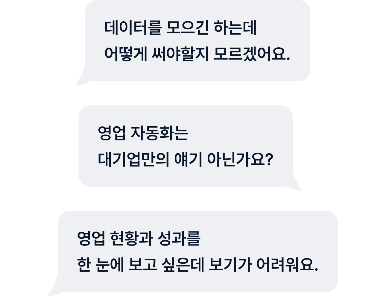 고객 이해도 200% 증가, 전환율 3배 상승
