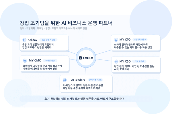 이볼브, 창업 1주년 예비 창업자ㆍ스타트업 대상 ‘AI 통합 패키지’ 공개
