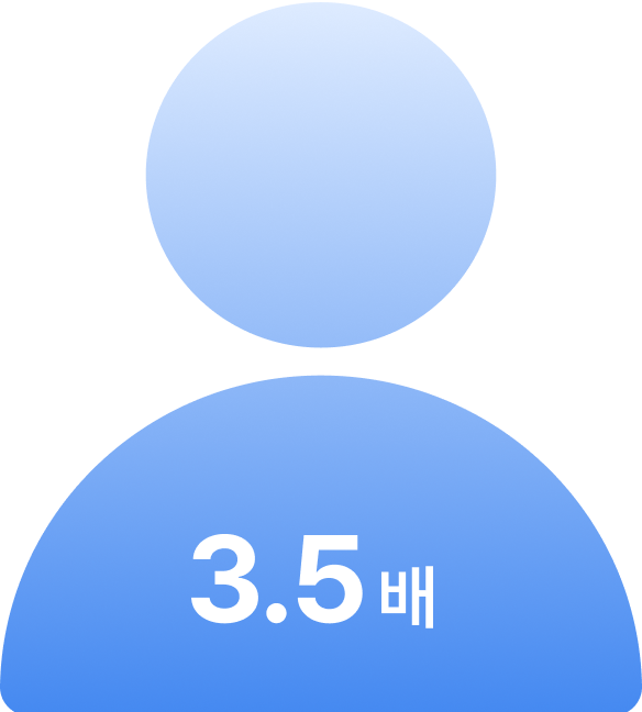 고객 응답률